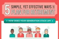 retirement guide